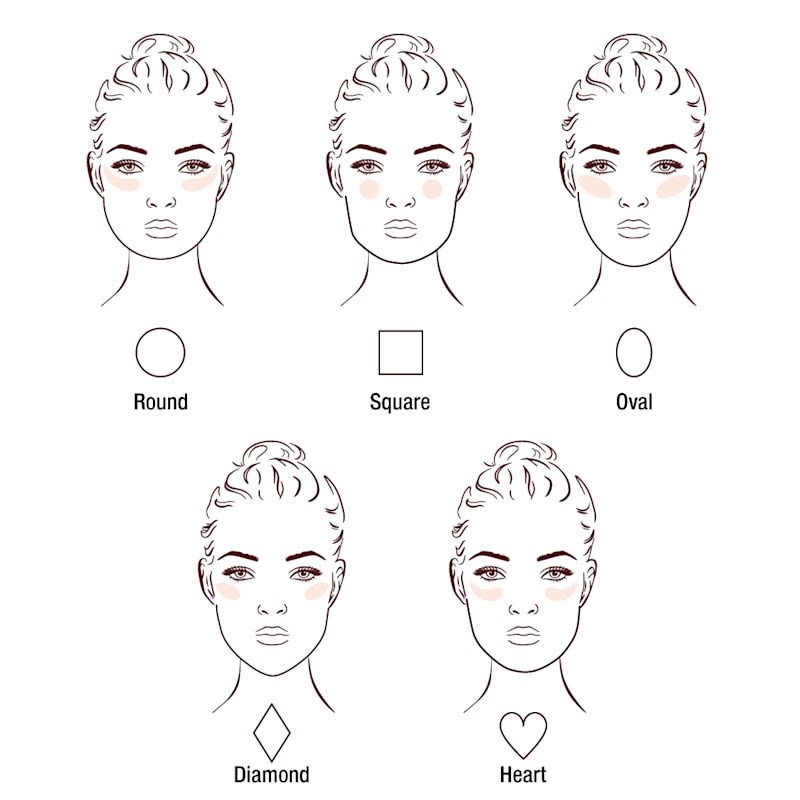 Gráfico de aplicación de colorete Gráfico que muestra cómo aplicar el colorete en polvo para la forma de tu rostro