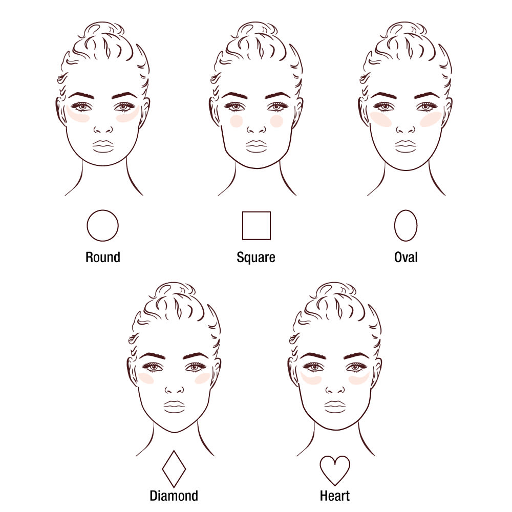 Blush application graphic Graphic showing how to apply powder blush for your face shape
