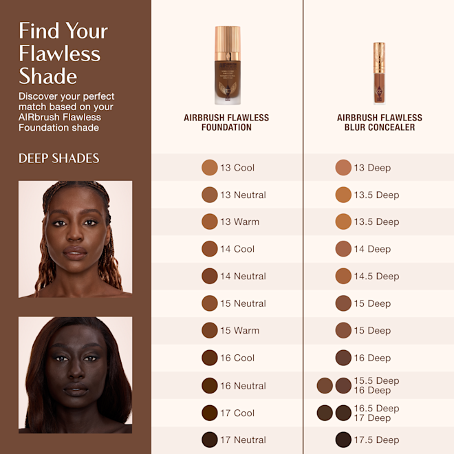 Airbrush Flawless Concealer - Tan Shade Nav Shade matching chart for Charlotte Tilbury Airbrush Flawless Foundation and Airbrush Flawless Blur Concealer, showing deep shades from 13 Cool to 17.5 Warm with corresponding concealer matches.