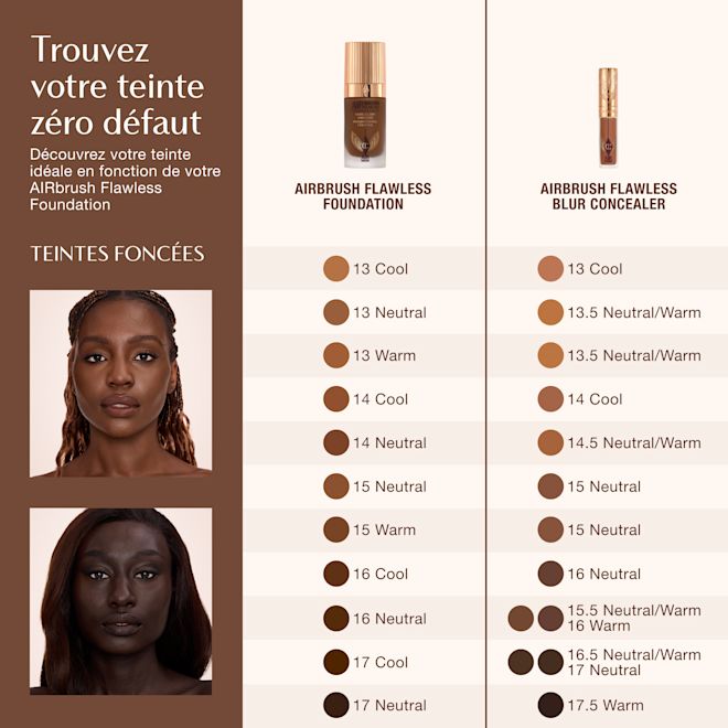 Airbrush Flawless Concealer - Teinte Tan (Médium à Foncé) Nav Tableau de correspondance des teintes pour Charlotte Tilbury Airbrush Flawless Foundation et Airbrush Flawless Blur Concealer, montrant des teintes foncées de 13 Cool à 17.5 Warm avec les teintes d'anti-cernes idéales correspondantes.
