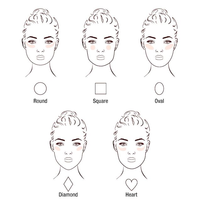 Cream Blush for Face Shape graphic Graphic displaying how to apply cream blush for every face shape