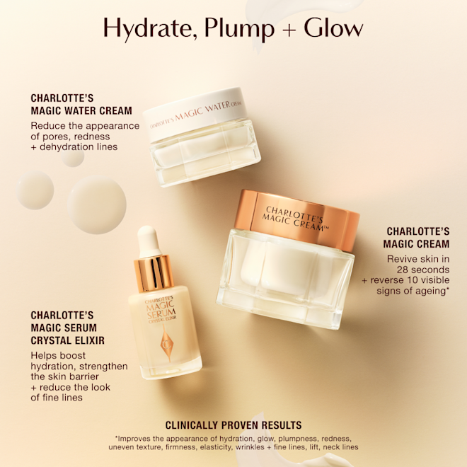 Charlotte's Hydrate + Plump + Glow Set Infographic Charlotte's Hydrate + Plump + Glow Set Infographic