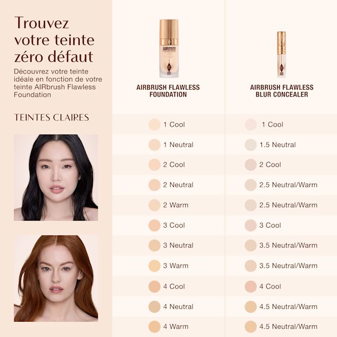 Airbrush Flawless Concealer - Teinte Fair (Clair) Nav Tableau de correspondance des teintes pour Charlotte Tilbury Airbrush Flawless Foundation et Airbrush Flawless Blur Concealer, montrant des teintes claires de 1 Cool à 4 Warm avec les teintes d'anticernes idéales correspondantes.