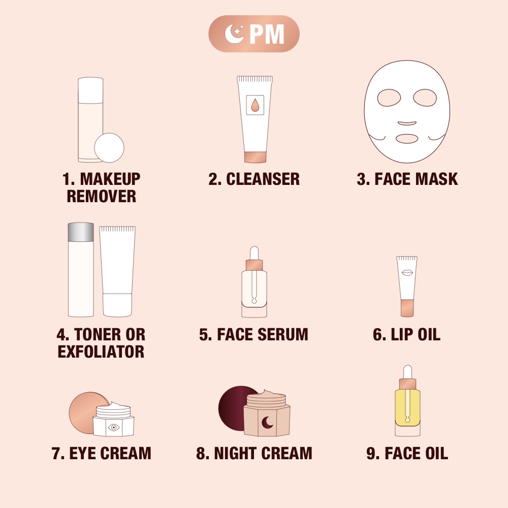 Night skincare routine order graphic