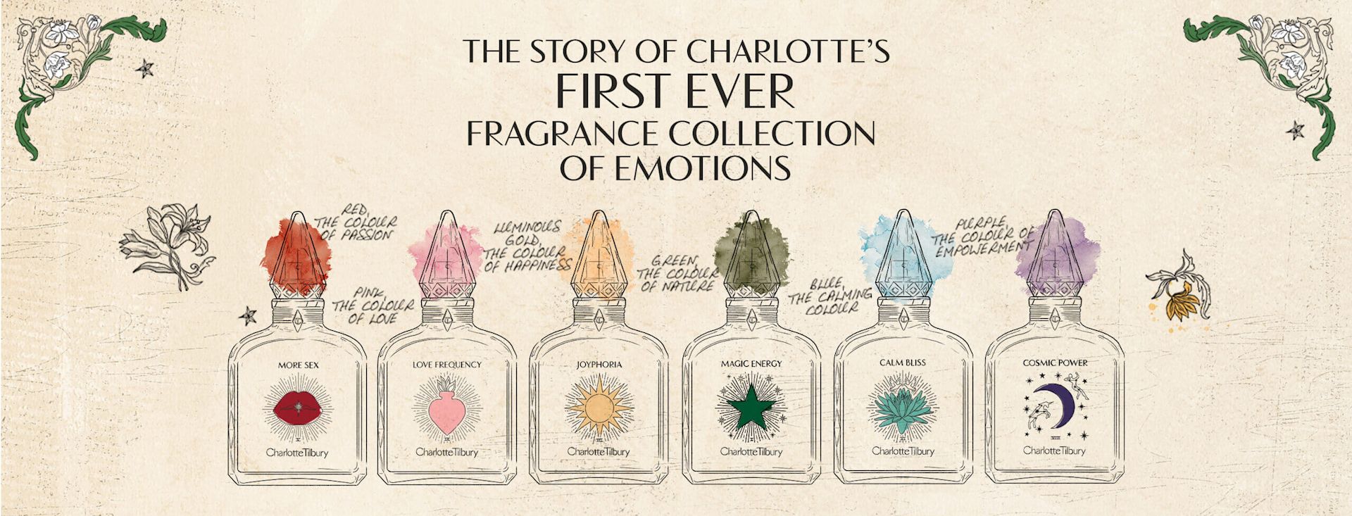 THE STORY OF FRAGRANCE THE STORY OF FRAGRANCE