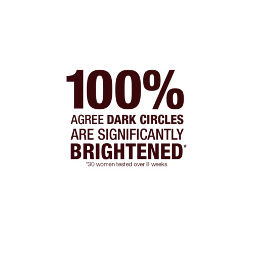 Magic Eye Rescue PDP Claims 100% agree dark circles are significantly brightened. 30 women tested over 8 weeks