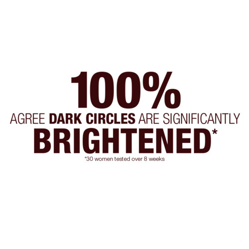 Magic Eye Rescue PDP Claims 100% agree dark circles are significantly brightened. 30 women tested over 8 weeks
