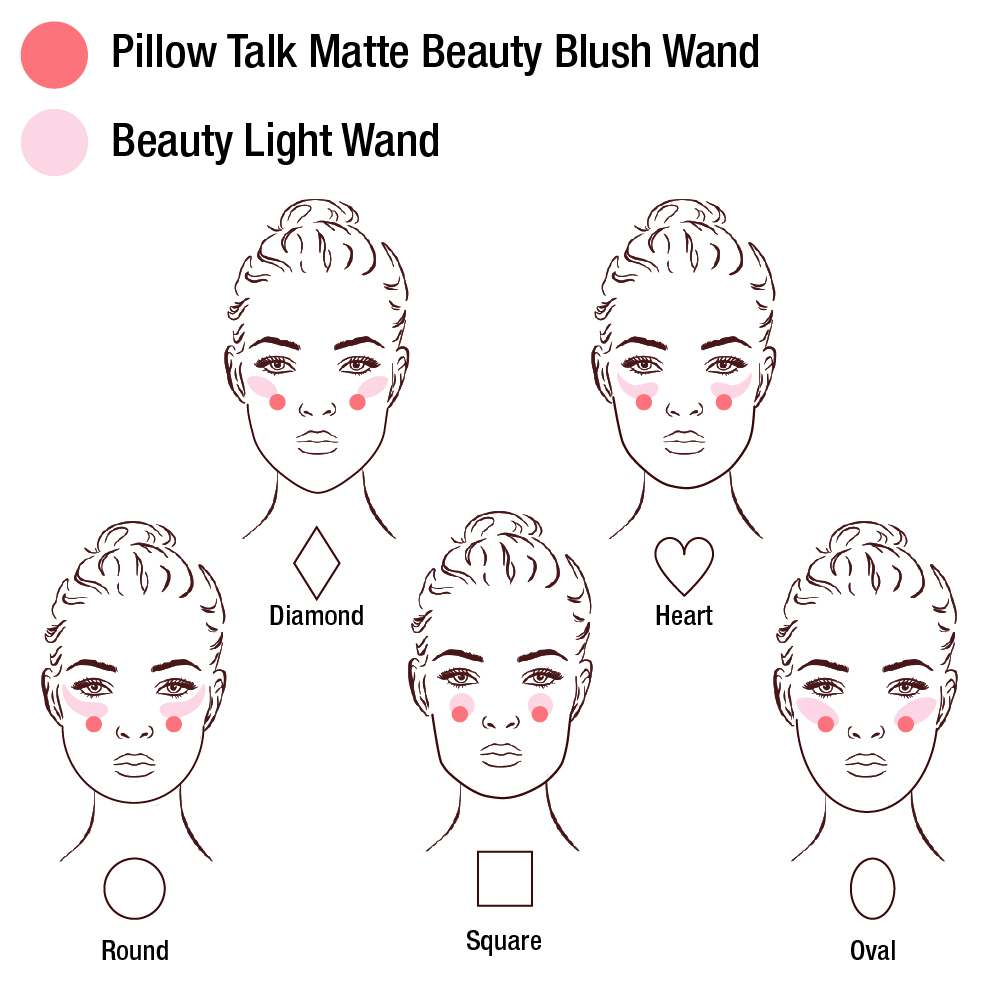 Blush Placement graphic