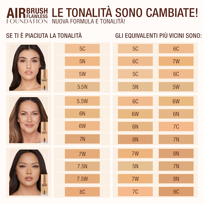 AFF tonalità MEDIA AFF tonalità MEDIA