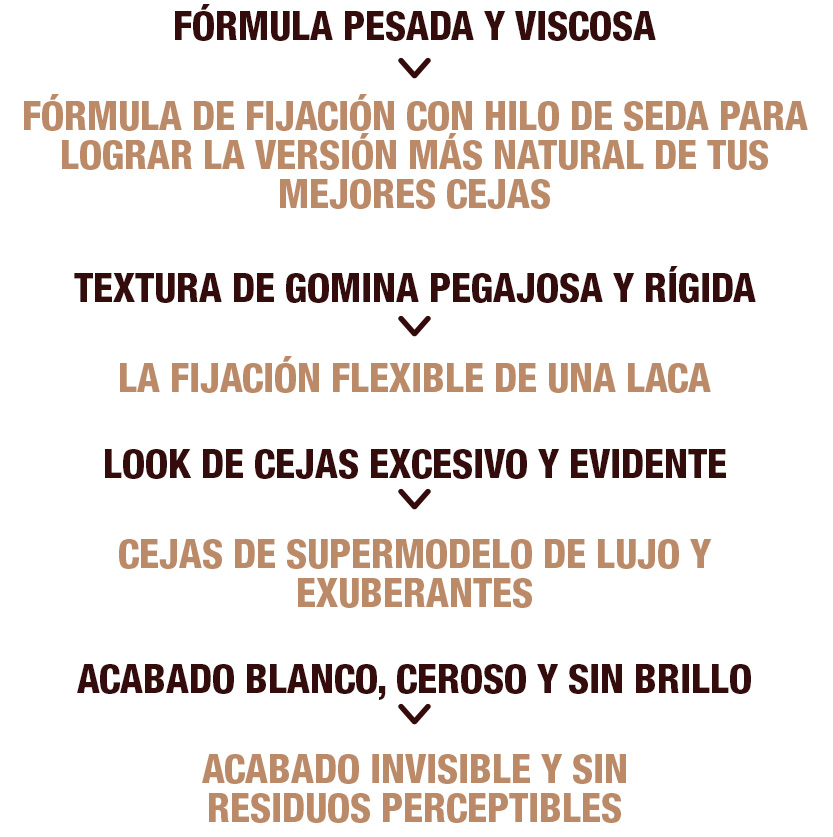 Brow Fix information in Spanish