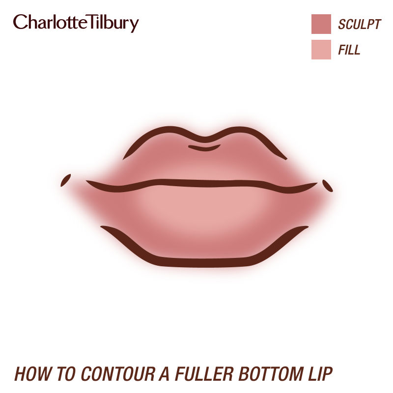 How to apply lip liner for fuller lower lips How to apply lip liner for fuller lower lips