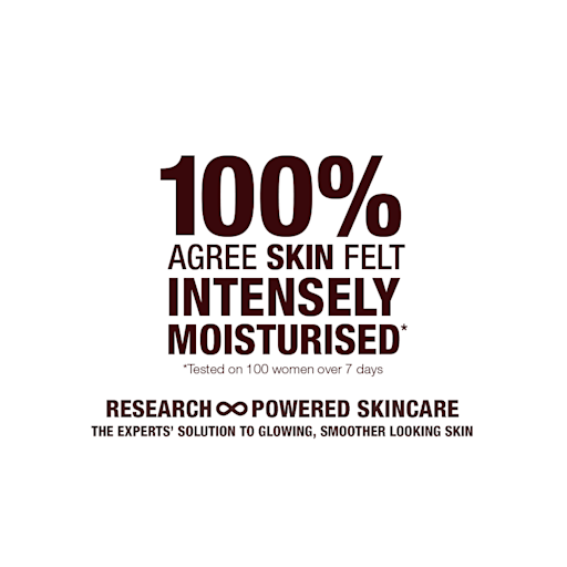Multi Miracle Glow claim White-coloured banner with text that reads, '100% agree skin felt intensely moisturised. 100 people tested over 7 days. Research-powered skincare. The experts' solution to glowing, smoother looking skin.
