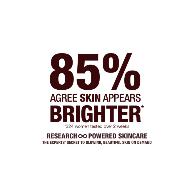 Text that reads, '85% agree skin appears brighter! research-powered skincare!'
