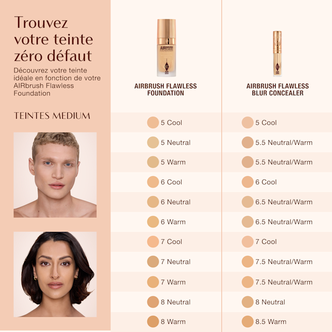 Airbrush Flawless Concealer - Teinte Medium (Medium) Nav Tableau de correspondance des teintes pour Charlotte Tilbury Airbrush Flawless Foundation et Airbrush Flawless Blur Concealer, montrant des teintes Medium de 5 Cool à 8.5 Warm avec les teintes d'anti-cernes idéales correspondantes.