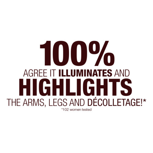 Supermodel Body Skincare Claim 100% Agree it illuminated and highlights the arms, legs and decolletage! *102 women tested