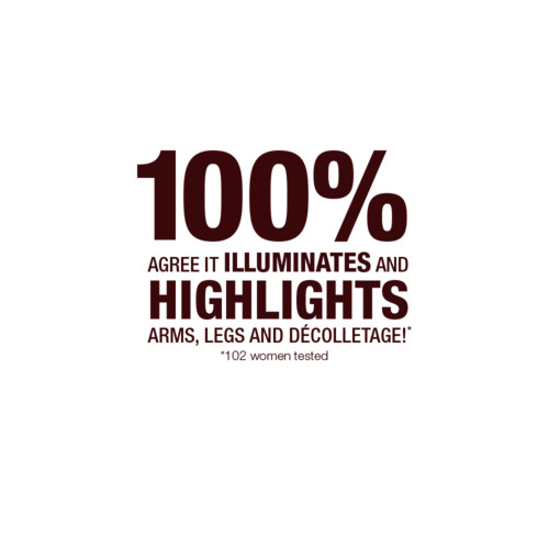 Supermodel Body Skincare Claim 100% Agree it illuminated and highlights the arms, legs and decolletage! *102 women tested
