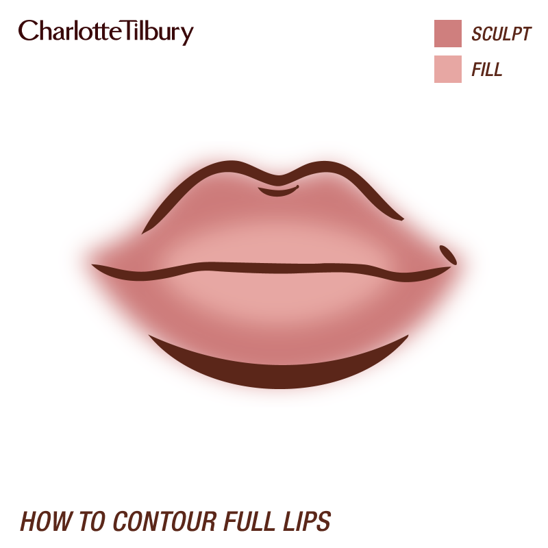 How to apply lip liner for full lips How to apply lip liner for full lips