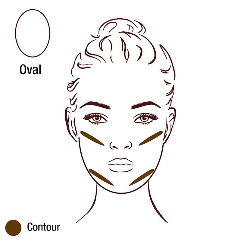Contour for Oval Face graphic Oval face chart with the perfect contour placement of contour for oval face