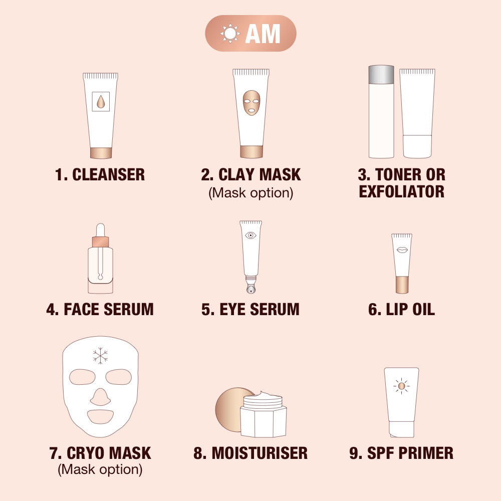 Morning skincare routine order graphic