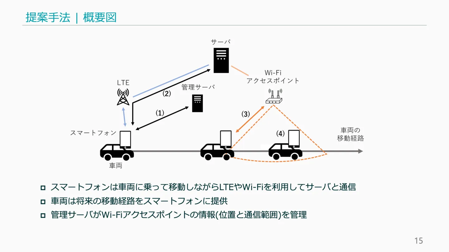 2022 01 28 ROkunishi