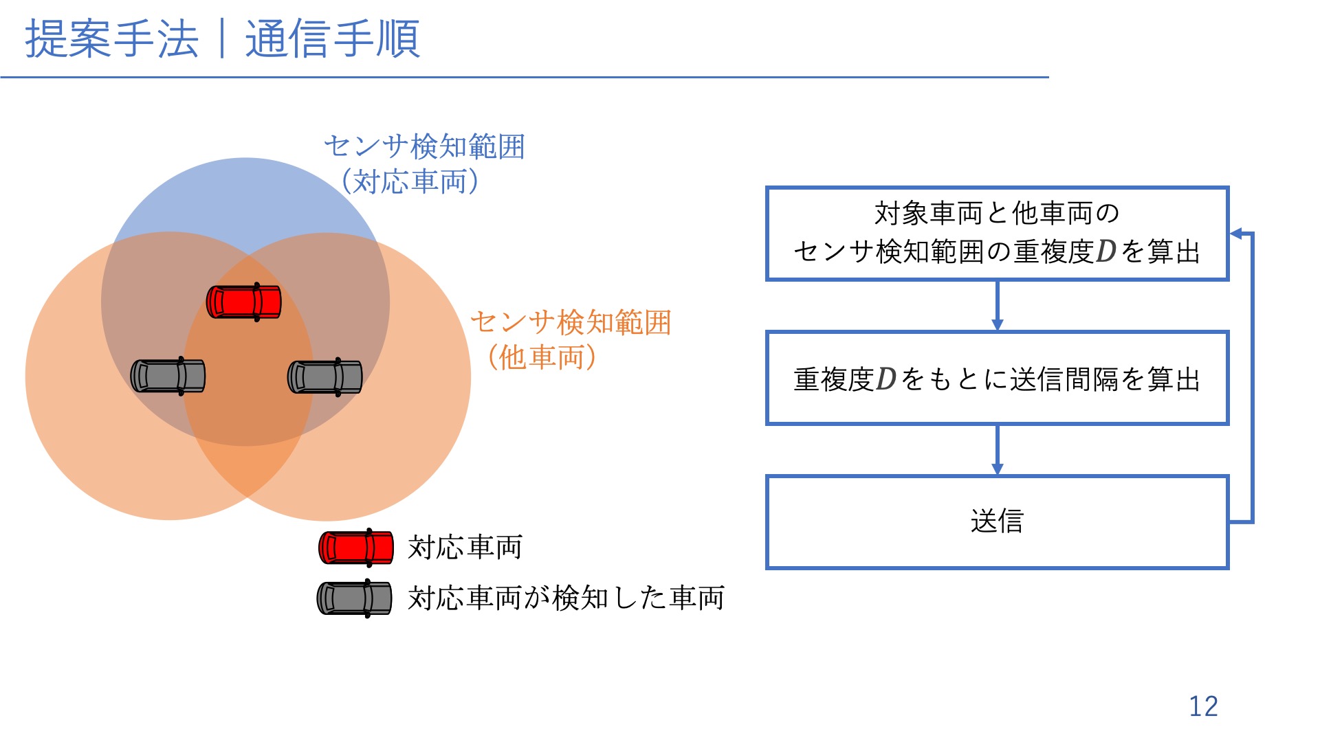 20220222 SYamasaki