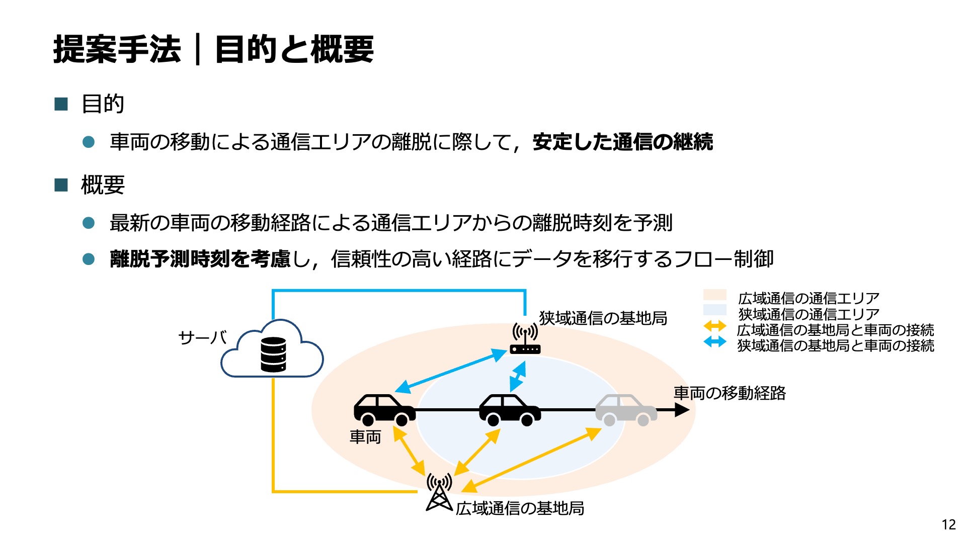 20220222 TMorita