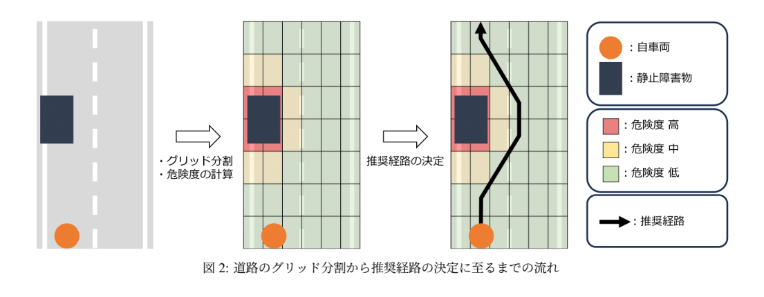 Takada