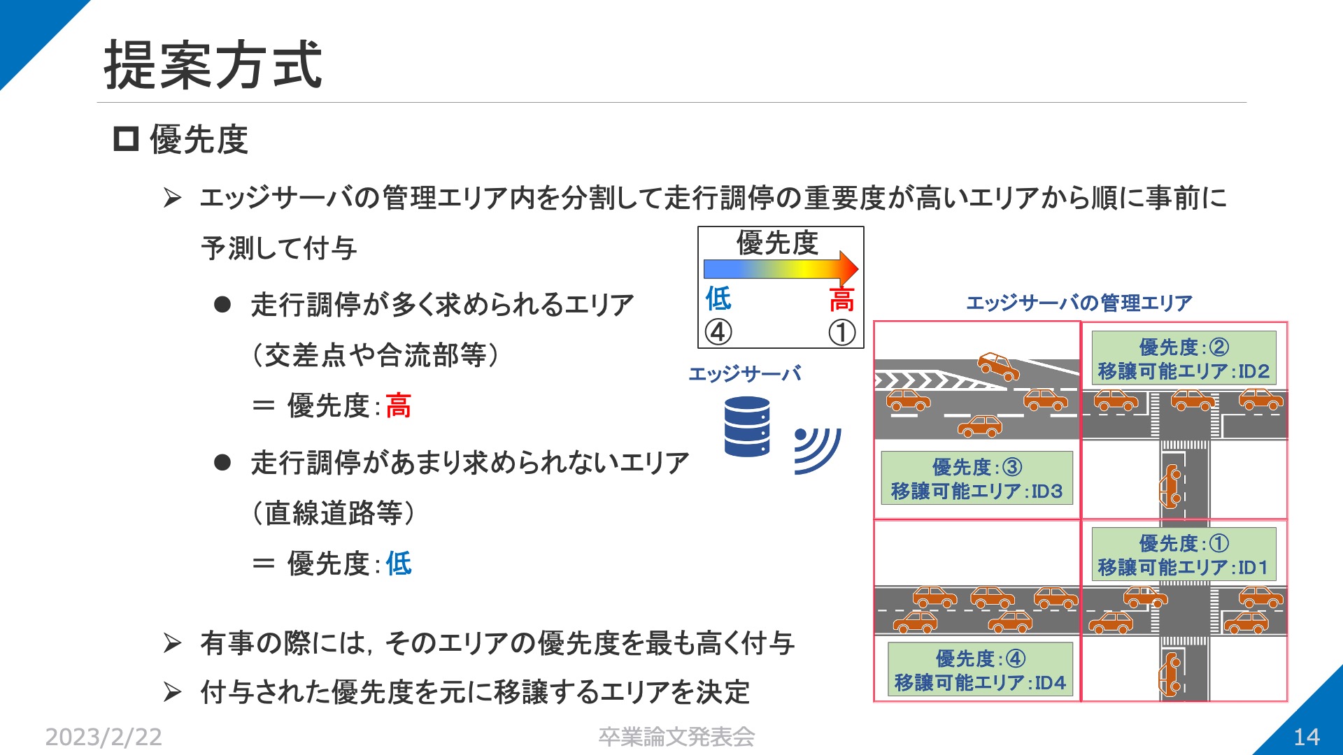 20220222 NTanizawa