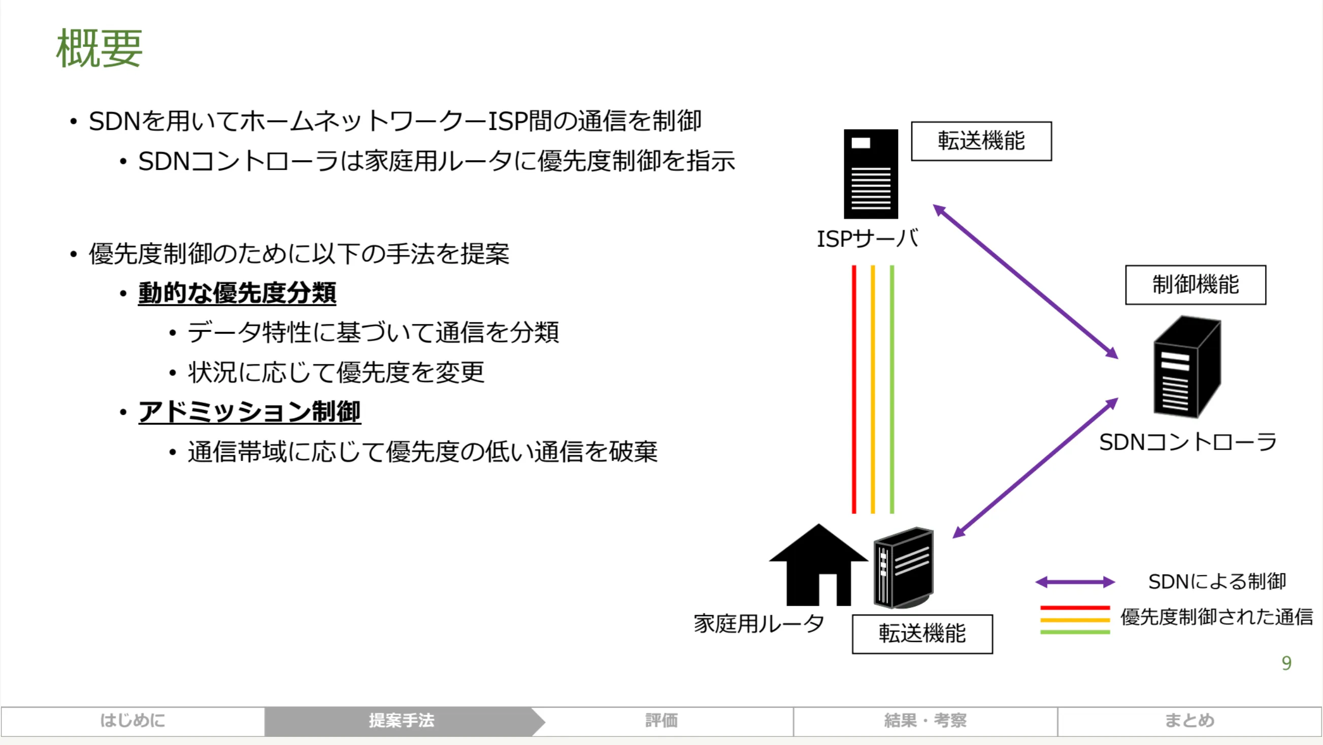 20220305 TKunimoto