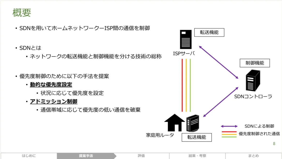 20220219 TKunimoto