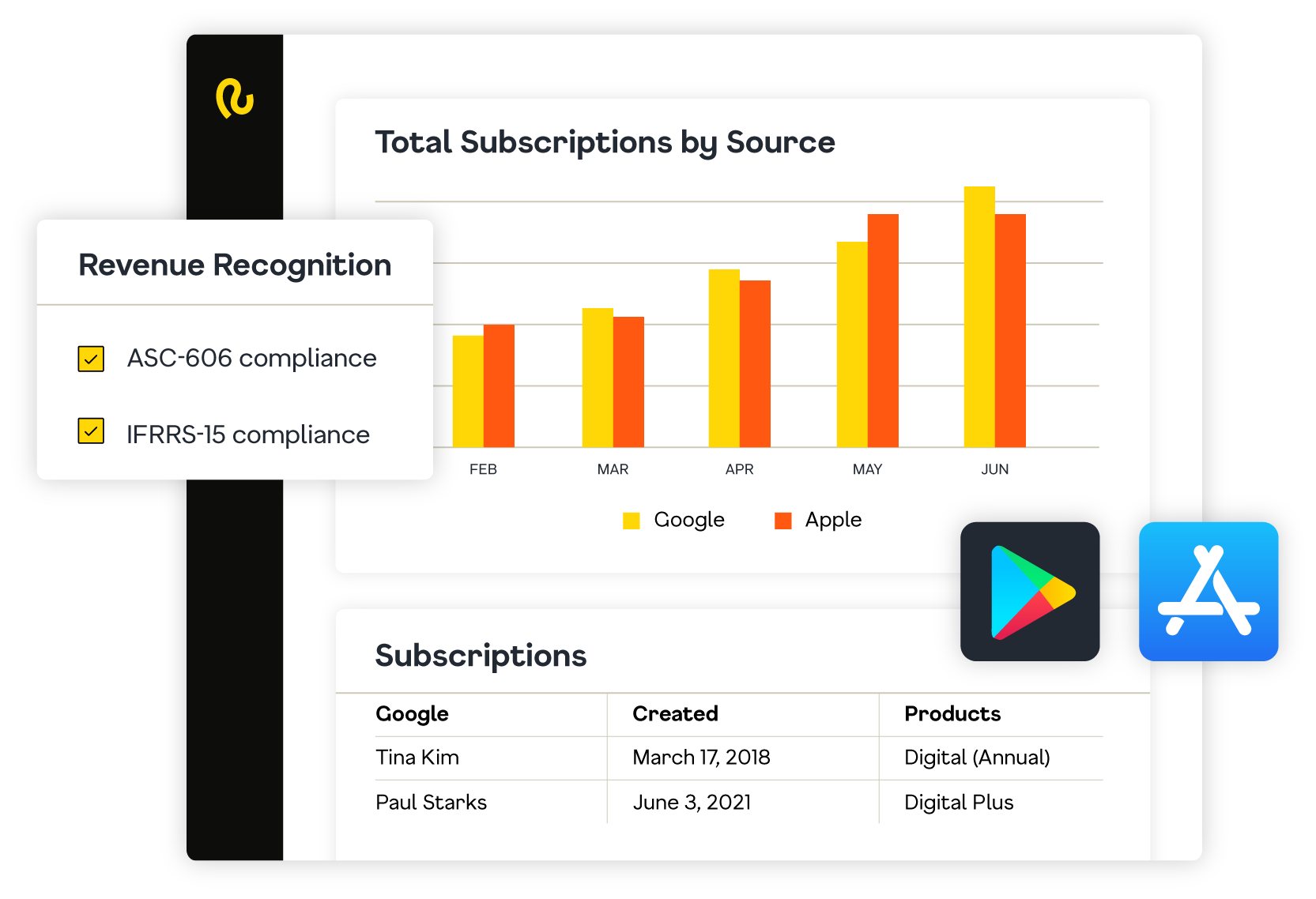 Revenue recognition image