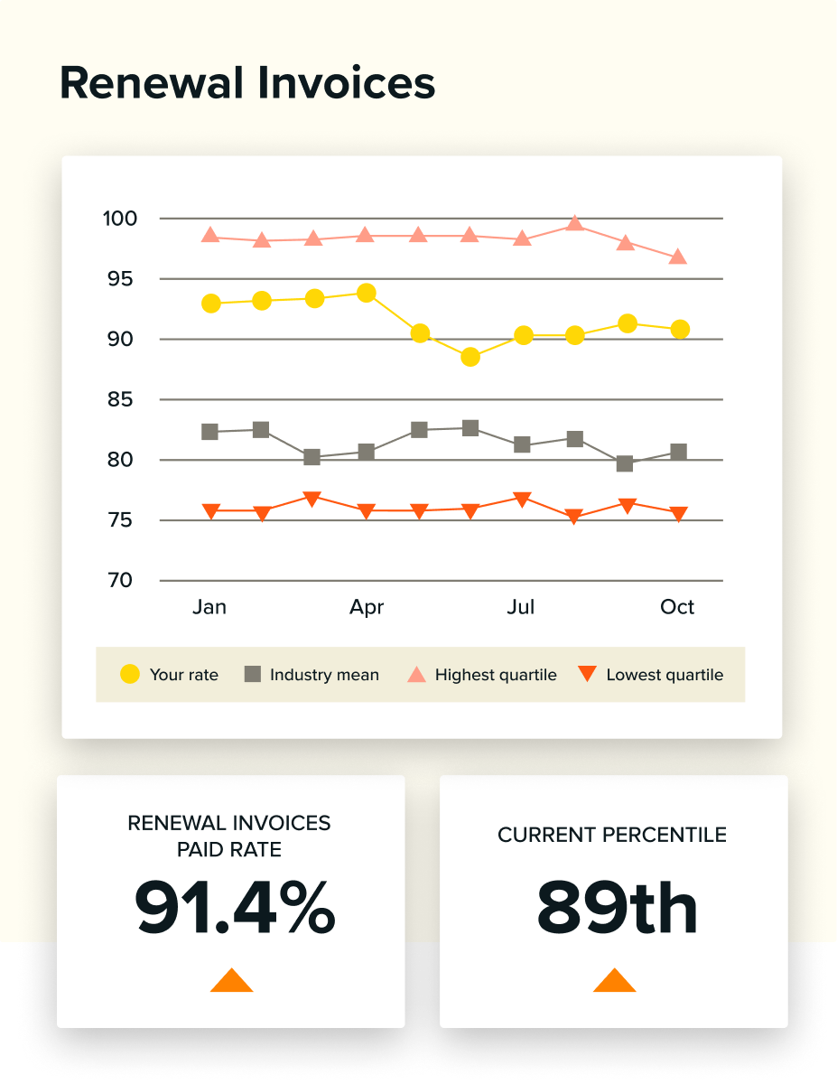 Recurly built-in benchmarks