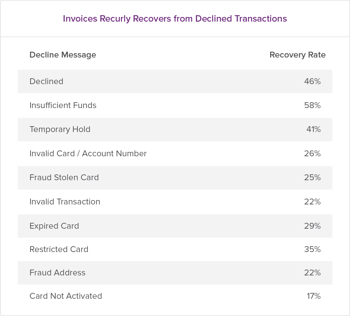 Blog-recovery-rate