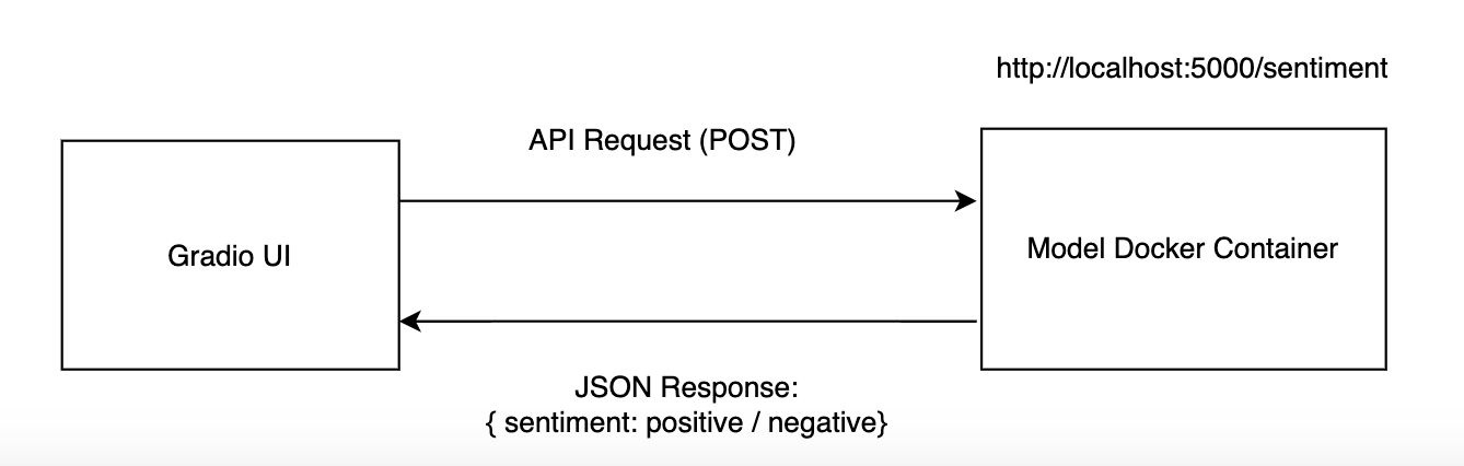model-as-service-diagram