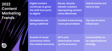Chart of 2022 marketing trends in purple
