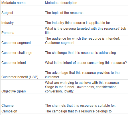 targeting and delivery metadata