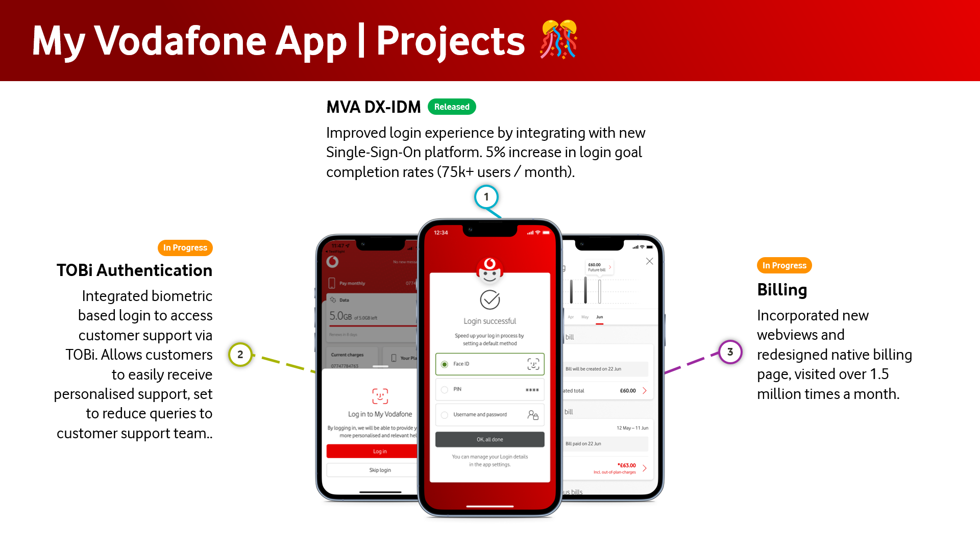 My Vodafone App Projects
