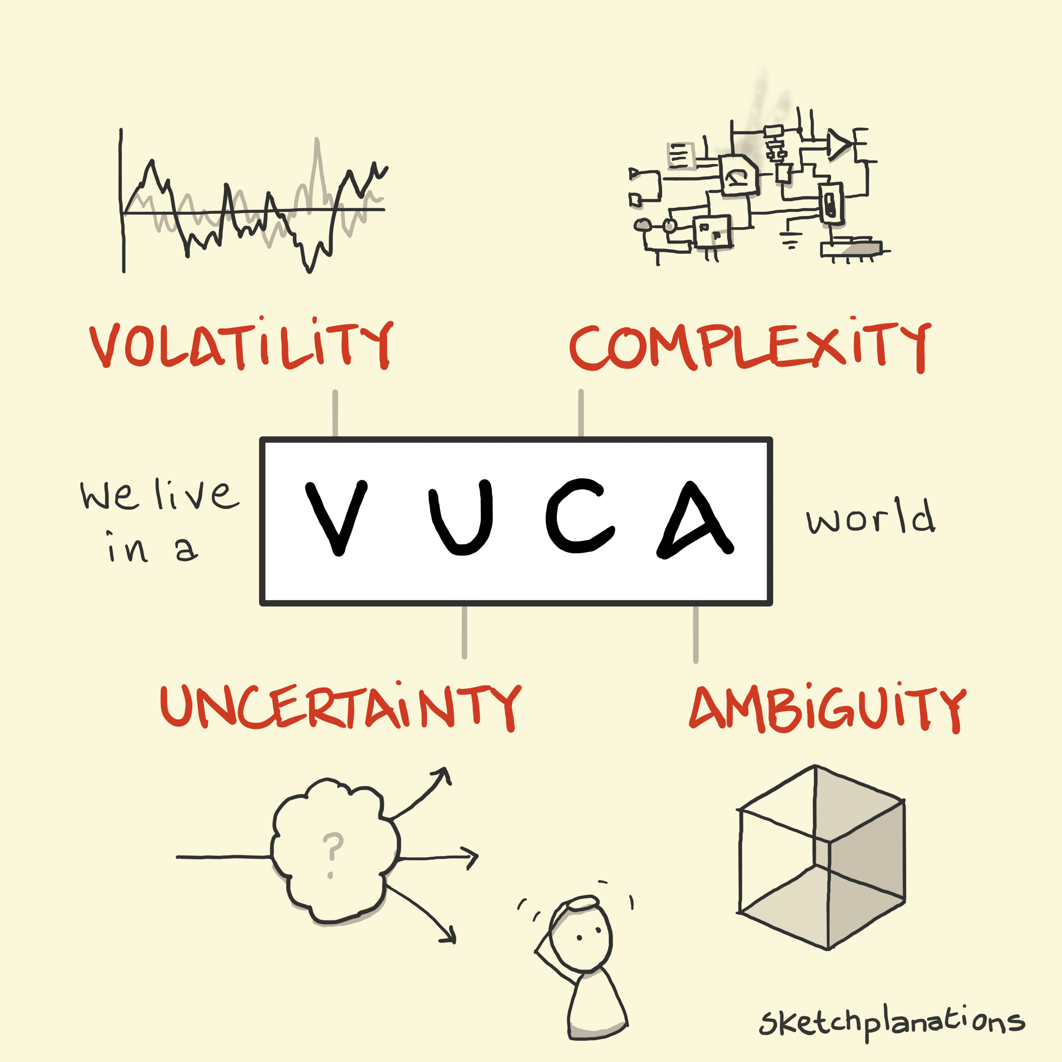 sketchplanations-vuca