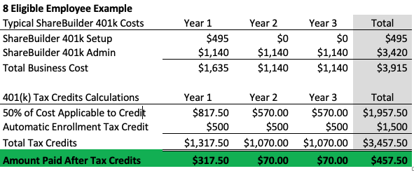 401(k) Tax Credit Example