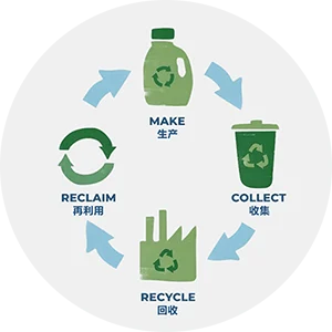 回收步骤图