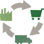 Sustainability: Reduce our footprint