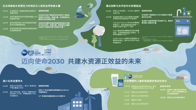 水信息圖表