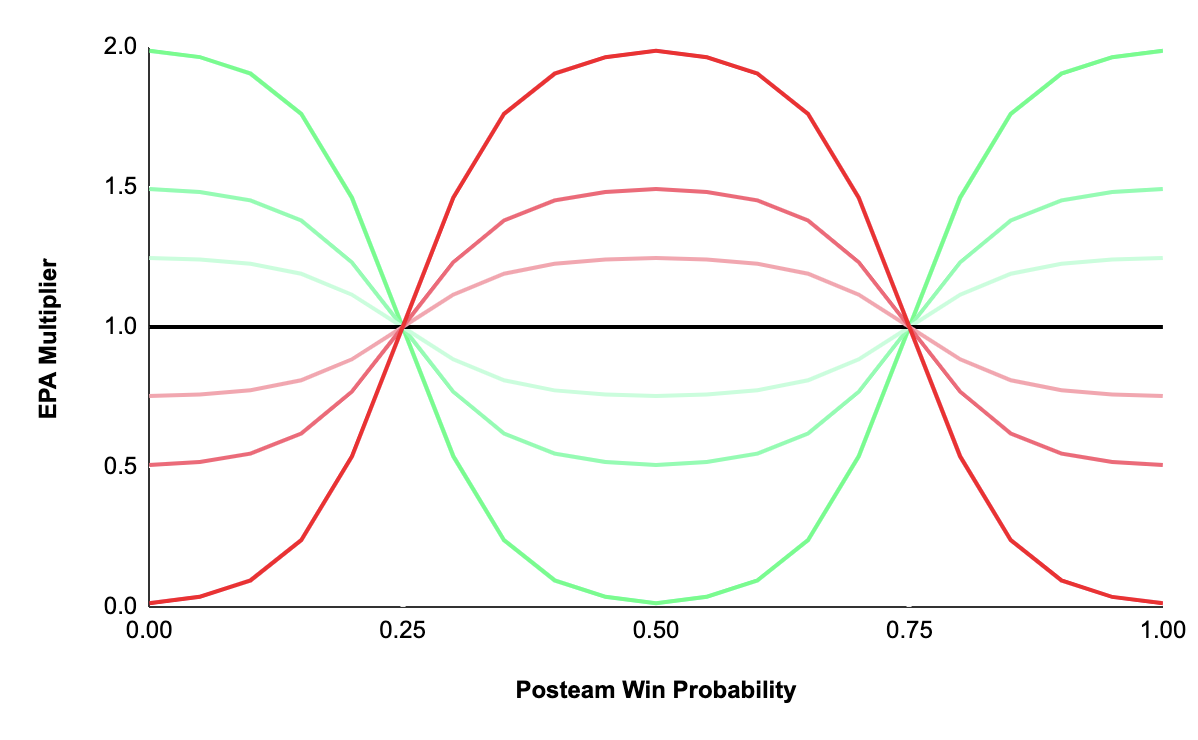 wepa scaled win probability.png?format=1500w