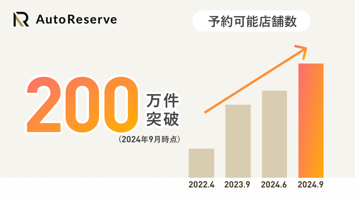 AR_PR_graph_200restaurants