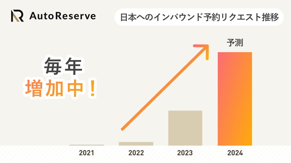 AR_PR_grash_inbound_request