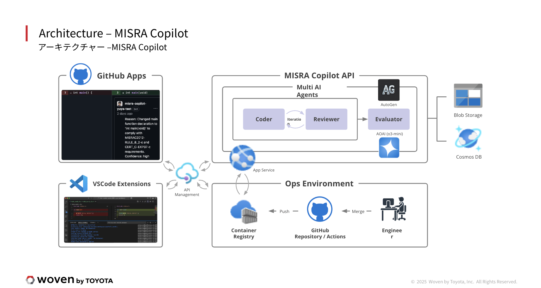 Architecture - MISRA Copilot