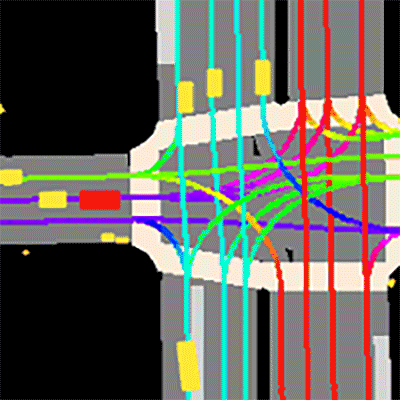 Data visualization