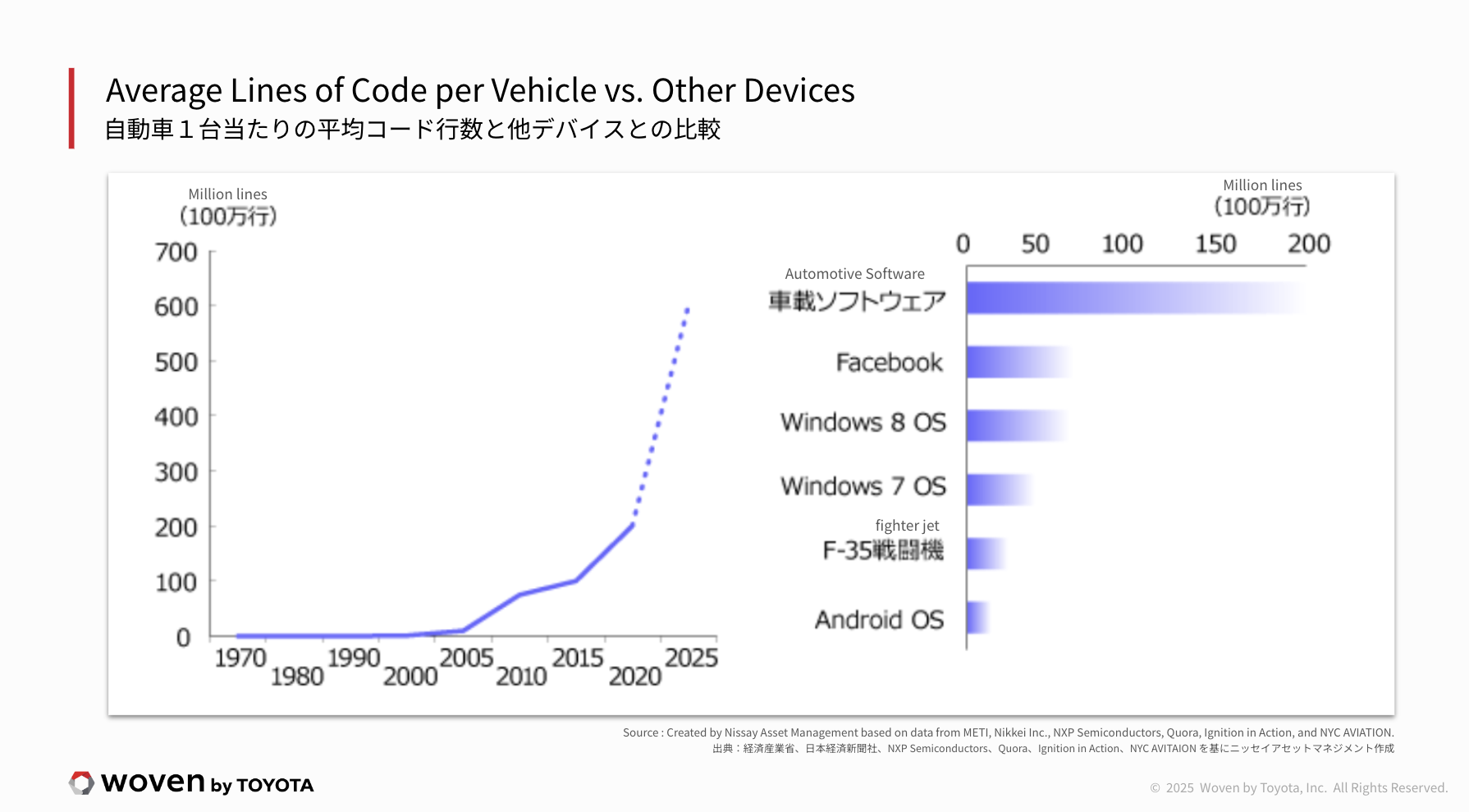 MISRA Copilot Image 1