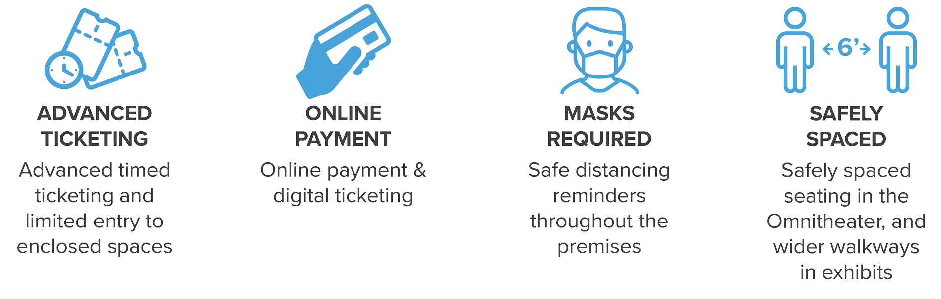Icons for advanced ticketing, online payment, masks required, safely spaced