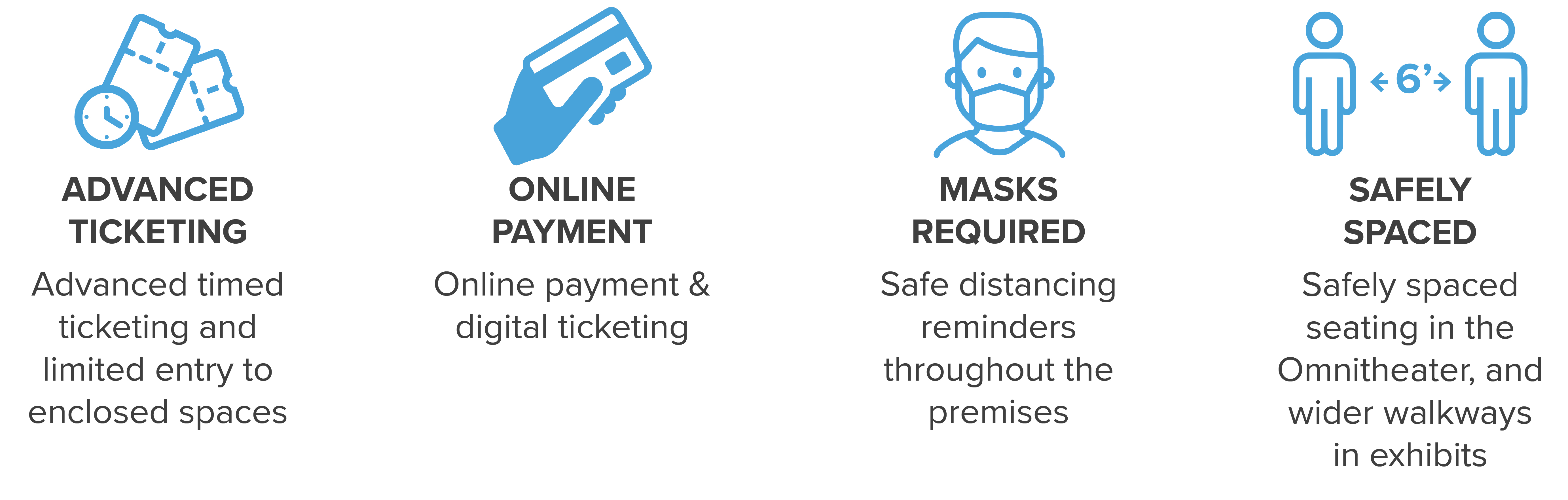 Icons for advanced ticketing, online payment, masks required, safely spaced